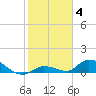 Tide chart for Missouri Key, Little Duck Key Channel, florida on 2022/01/4