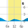 Tide chart for Missouri Key, Little Duck Key Channel, florida on 2022/01/6