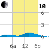 Tide chart for Little Duck Key Channel, Missouri Key, Florida on 2022/03/10