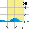 Tide chart for Little Duck Key Channel, Missouri Key, Florida on 2022/04/20