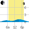 Tide chart for Little Duck Key Channel, Missouri Key, Florida on 2022/04/9
