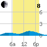 Tide chart for Little Duck Key Channel, Missouri Key, Florida on 2022/05/8