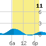 Tide chart for Little Duck Key Channel, Missouri Key, Florida on 2022/07/11