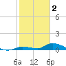 Tide chart for Little Duck Key Channel, Missouri Key, Florida on 2023/02/2