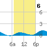 Tide chart for Little Duck Key Channel, Missouri Key, Florida on 2023/02/6
