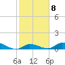 Tide chart for Little Duck Key Channel, Missouri Key, Florida on 2023/02/8