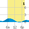 Tide chart for Little Duck Key Channel, Missouri Key, Florida on 2023/07/1