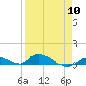 Tide chart for Little Duck Key Channel, Missouri Key, Florida on 2024/04/10