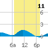 Tide chart for Little Duck Key Channel, Missouri Key, Florida on 2024/04/11