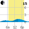 Tide chart for Little Duck Key Channel, Missouri Key, Florida on 2024/04/15