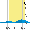 Tide chart for Little Duck Key Channel, Missouri Key, Florida on 2024/04/3