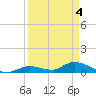 Tide chart for Little Duck Key Channel, Missouri Key, Florida on 2024/04/4