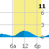 Tide chart for Little Duck Key Channel, Missouri Key, Florida on 2024/05/11