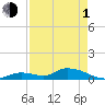 Tide chart for Little Duck Key Channel, Missouri Key, Florida on 2024/05/1