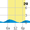 Tide chart for Little Duck Key Channel, Missouri Key, Florida on 2024/05/20