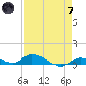 Tide chart for Little Duck Key Channel, Missouri Key, Florida on 2024/05/7