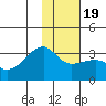 Tide chart for Bay of Waterfalls, Adak Island, Alaska on 2021/01/19