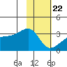 Tide chart for Bay of Waterfalls, Adak Island, Alaska on 2021/01/22