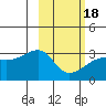 Tide chart for Bay of Waterfalls, Adak Island, Alaska on 2021/02/18