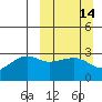 Tide chart for Bay of Waterfalls, Adak Island, Alaska on 2021/03/14