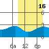 Tide chart for Bay of Waterfalls, Adak Island, Alaska on 2021/03/16
