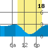 Tide chart for Bay of Waterfalls, Adak Island, Alaska on 2021/03/18