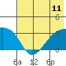 Tide chart for Bay of Waterfalls, Adak Island, Alaska on 2021/07/11
