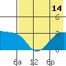 Tide chart for Bay of Waterfalls, Adak Island, Alaska on 2021/07/14