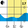Tide chart for Bay of Waterfalls, Adak Island, Alaska on 2021/07/17