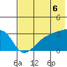 Tide chart for Bay of Waterfalls, Adak Island, Alaska on 2021/07/6