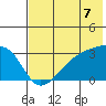 Tide chart for Bay of Waterfalls, Adak Island, Alaska on 2021/07/7