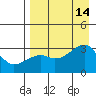 Tide chart for Bay of Waterfalls, Adak Island, Alaska on 2021/08/14
