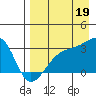 Tide chart for Bay of Waterfalls, Adak Island, Alaska on 2021/08/19