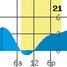Tide chart for Bay of Waterfalls, Adak Island, Alaska on 2021/08/21