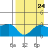Tide chart for Bay of Waterfalls, Adak Island, Alaska on 2021/08/24