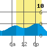 Tide chart for Bay of Waterfalls, Adak Island, Alaska on 2021/09/10