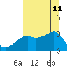 Tide chart for Bay of Waterfalls, Adak Island, Alaska on 2021/09/11