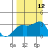 Tide chart for Bay of Waterfalls, Adak Island, Alaska on 2021/09/12