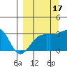 Tide chart for Bay of Waterfalls, Adak Island, Alaska on 2021/09/17