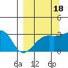 Tide chart for Bay of Waterfalls, Adak Island, Alaska on 2021/09/18