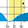 Tide chart for Bay of Waterfalls, Adak Island, Alaska on 2021/09/4