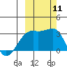 Tide chart for Bay of Waterfalls, Adak Island, Alaska on 2021/10/11