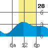 Tide chart for Bay of Waterfalls, Alaska on 2021/11/28
