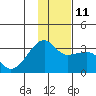 Tide chart for Bay of Waterfalls, Adak Island, Alaska on 2021/12/11