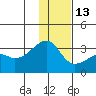 Tide chart for Bay of Waterfalls, Adak Island, Alaska on 2021/12/13