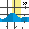 Tide chart for Bay of Waterfalls, Adak Island, Alaska on 2021/12/27