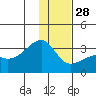 Tide chart for Bay of Waterfalls, Adak Island, Alaska on 2021/12/28
