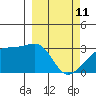 Tide chart for Bay of Waterfalls, Adak Island, Alaska on 2022/03/11