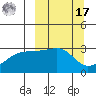 Tide chart for Bay of Waterfalls, Adak Island, Alaska on 2022/03/17