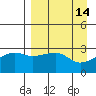 Tide chart for Bay of Waterfalls, Adak Island, Alaska on 2022/04/14